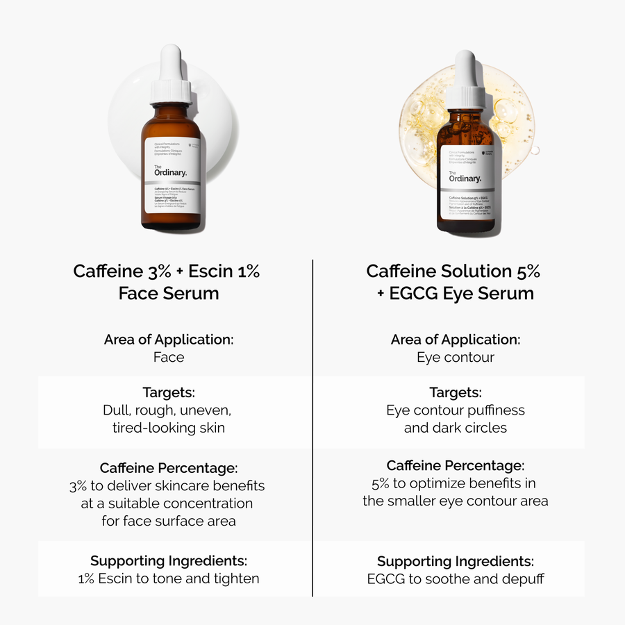 Caffeine 3% + Escin 1% Face Serum - US 9973
