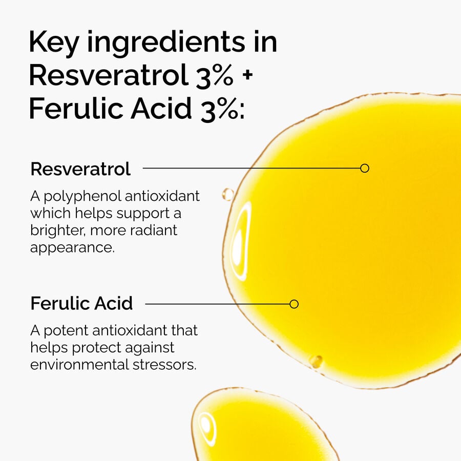 Resveratrol 3% + Ferulic Acid 3% - US 6493