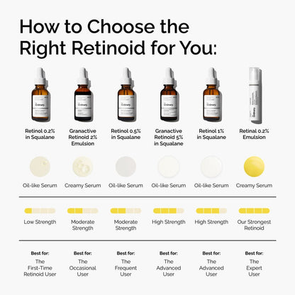 Retinal 0.2% Emulsion - US 2220