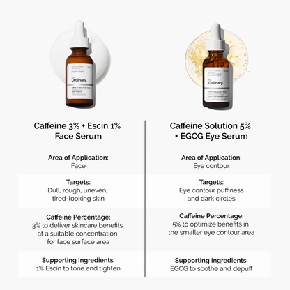 Caffeine 3% + Escin 1% Face Serum - US 9973