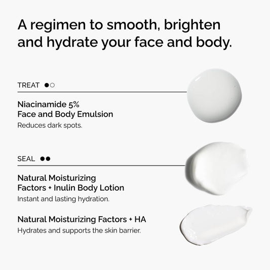 The Face &amp; Body Set - US 7626